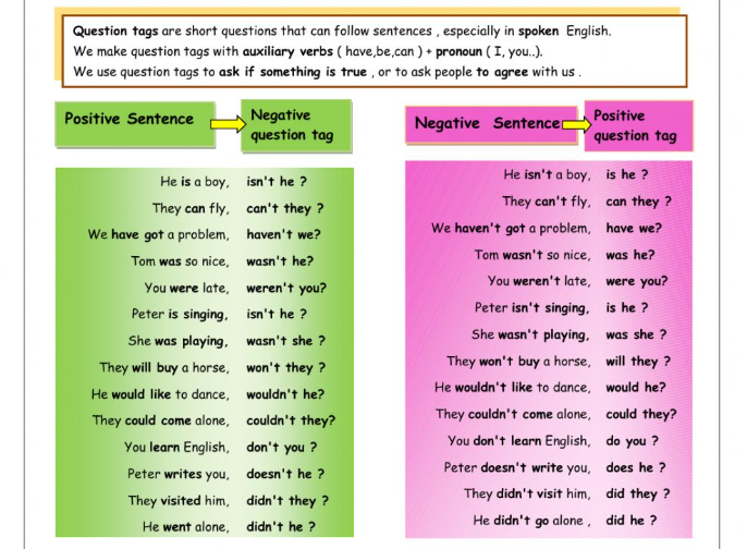 Image of 
<span>A1.2: Tag questions</span>
