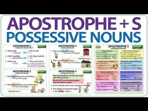 Embedded thumbnail for Apostrophe S - Possessive Nouns