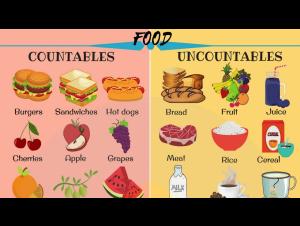 Embedded thumbnail for Countable and Uncountable Food 