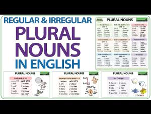 Embedded thumbnail for Plural Nouns in English - Regular &amp; Irregular Plurals