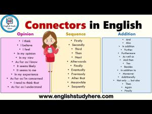 Embedded thumbnail for Connectors in English | List of Sentence Connectors in English | Transition Words List